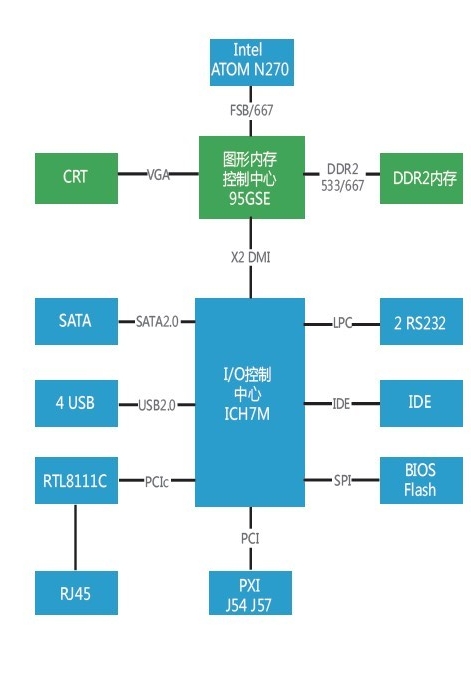 pxi7652结构图.jpg