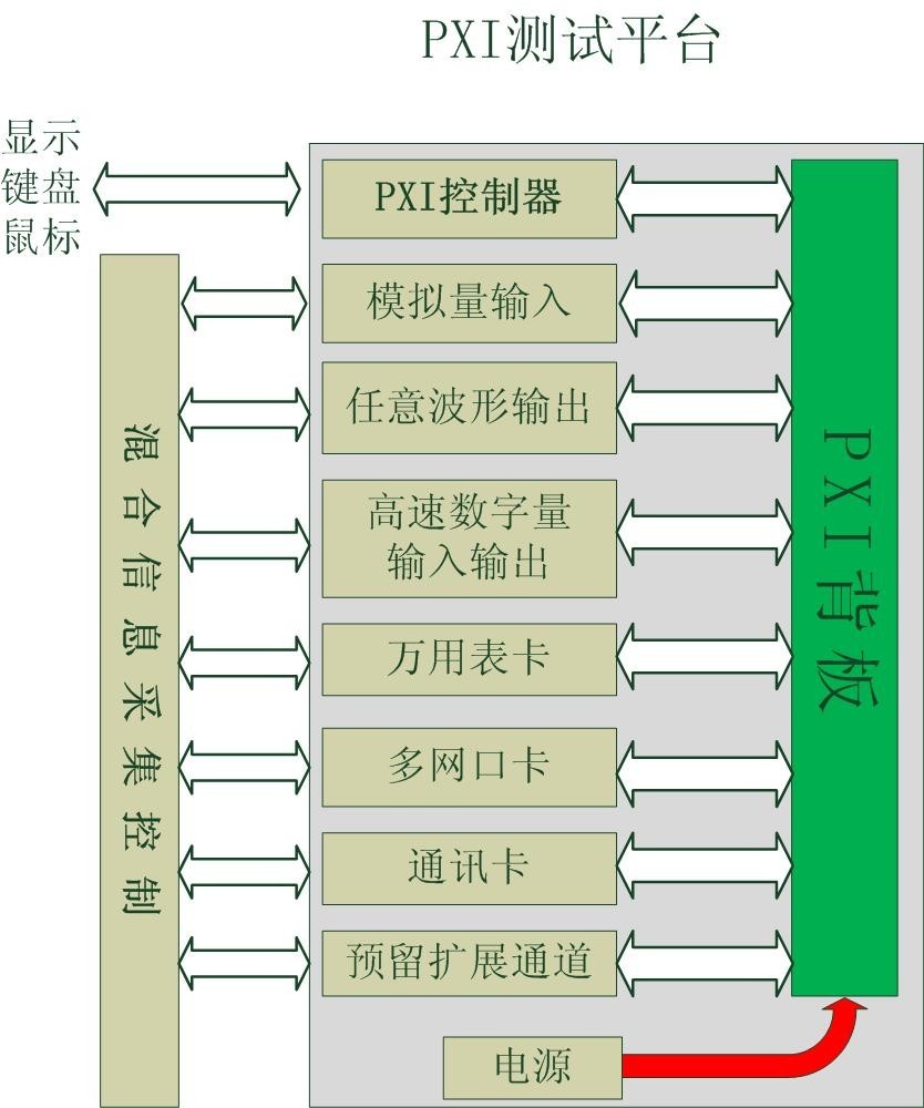 PXI测试平台.jpg